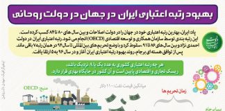 بهبود رتبه اعتباری ایران در جهان/اینفوگرافیک