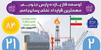 مهمترین قرارداد نفتی پسابرجامی/اینفوگرافیک