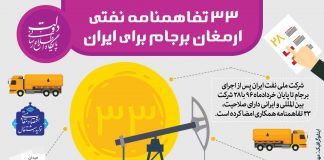 33 تفاهم نامه نفتی ارمغان برجام؛ مهمترین قرارداد، توسعه پارس جنوبی