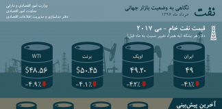 بازار نفت و روند رشد اقتصادی جهان/اینفوگرافیک