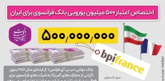حدود 20 میلیارد دلار فاینانس در راه ایران