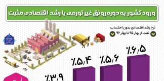 ورود به دوره رونق غیر تورمی با رشد اقتصادی مثبت/اینفوگرافیک