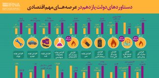 دستاوردهای اقتصادی دولت روحانی /اینفوگرافیک
