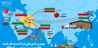 مهمترین کشورهای وارد کننده و صادر کننده کالا به ایران/اینفوگرافیک
