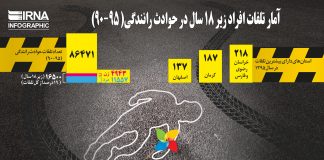 آمار پنج ساله تلفات افراد زیر 18 سال در حوادث رانندگی/اینفوگرافیک