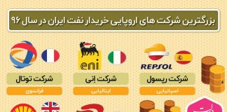 بزرگترین خریداران اروپایی نفت ایران/اینفوگرافیک
