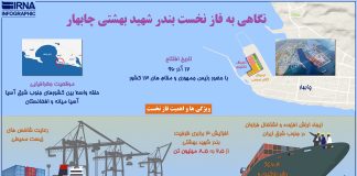 فاز نخست بندر شهید بهشتی چابهار/اینفوگرافیک