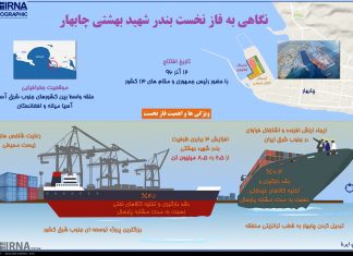 فاز نخست بندر شهید بهشتی چابهار/اینفوگرافیک