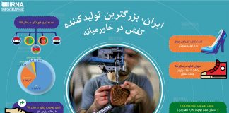 ایران، بزرگترین تولیدکننده کفش در خاورمیانه/اینفوگرافیک