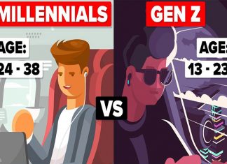 رشد اقتصادی به کمک خوشبینی نسل جوان