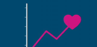 مقدمات وفاداری مشتریان از برخوردهای اول شکل میگیرد