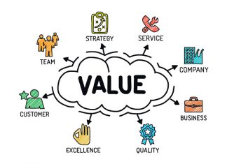 برندها چگونه ارزشگذاری میشوند؟