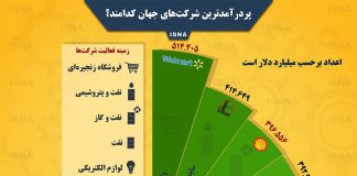 اینفوگرافیک | پردرآمدترین شرکتهای جهان کدامند؟