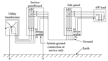 Figure 2. Solidly grounded wye power system.