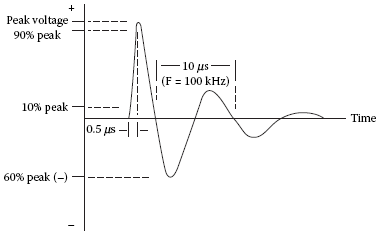 Figure 1.3