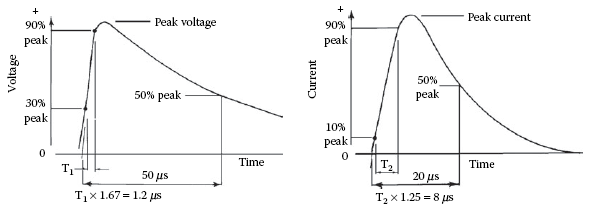 Figure 1.4