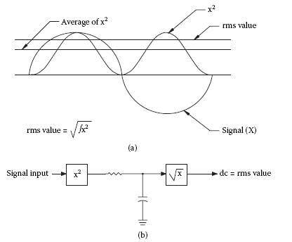 Figure 1.6