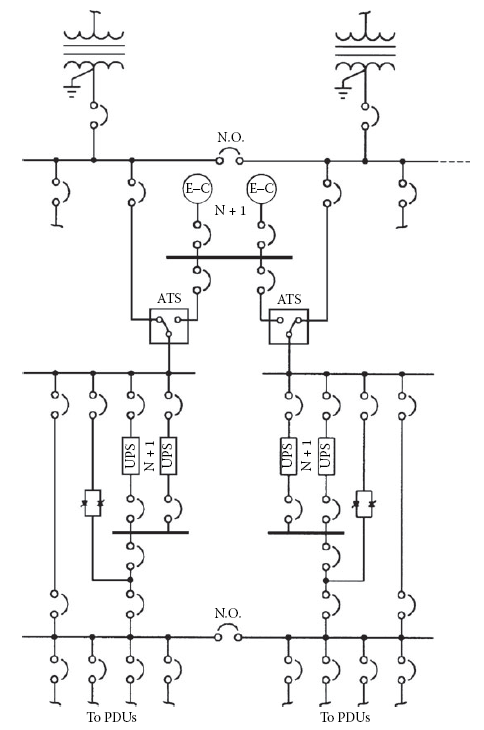 Figure 1.1 Power-distribution system featuring redundancy and high reliability