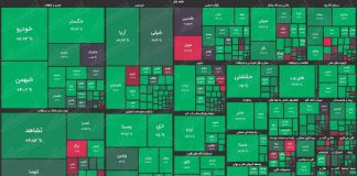 بازار بورس در مسیر رشد بورس