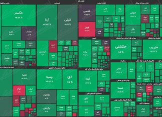 بازار بورس در مسیر رشد بورس