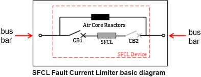 SFCL Fault Current Limiter Basic diagram
