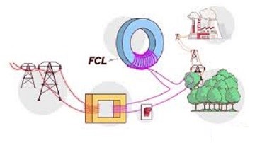 محدود سازی جریان اتصال کوتاه FCL