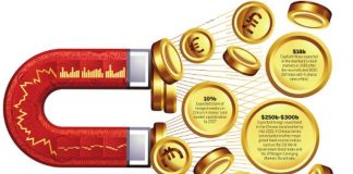 جذب سرمایه خارجی، چالشها و فرصتها جذب سرمایه خارجی، چالشها و فرصتها