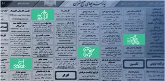 با بهترین روشهای کاریابی و استخدام در ایران آشنا شوید با بهترین روشهای کاریابی و استخدام در ایران آشنا شوید