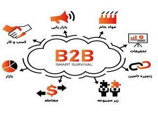 چگونه یک بازار تجارت الکترونیک B2B ایجاد کنیم؟ چگونه یک بازار تجارت الکترونیک B2B ایجاد کنیم؟