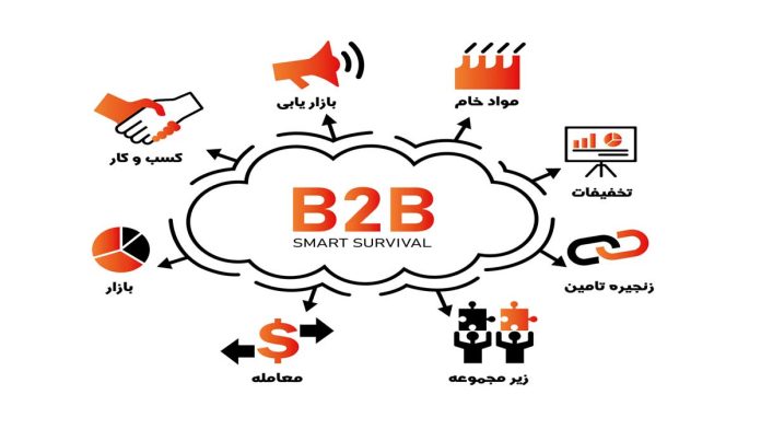 چگونه یک بازار تجارت الکترونیک B2B ایجاد کنیم؟