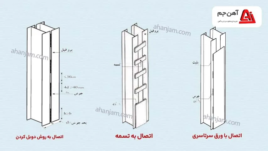 روش های ساخت تیرآهن دوبل
