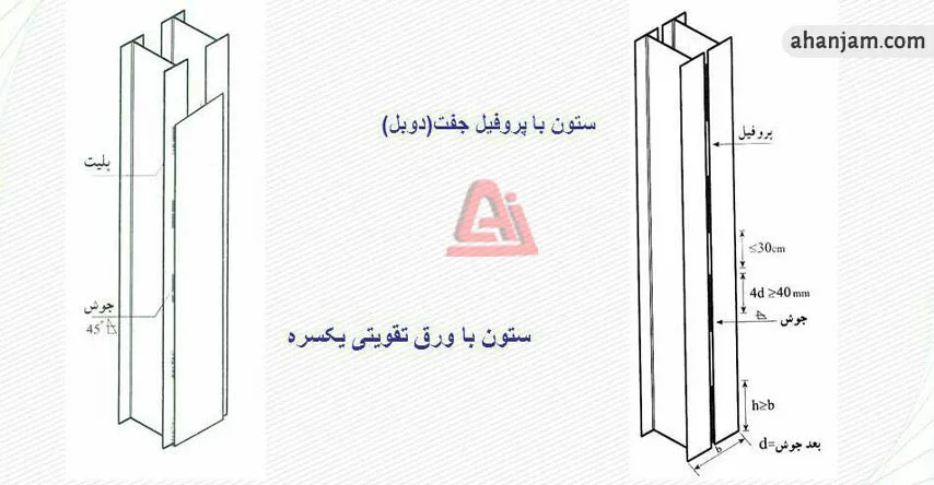 اتصال دو تیرآهن بهم