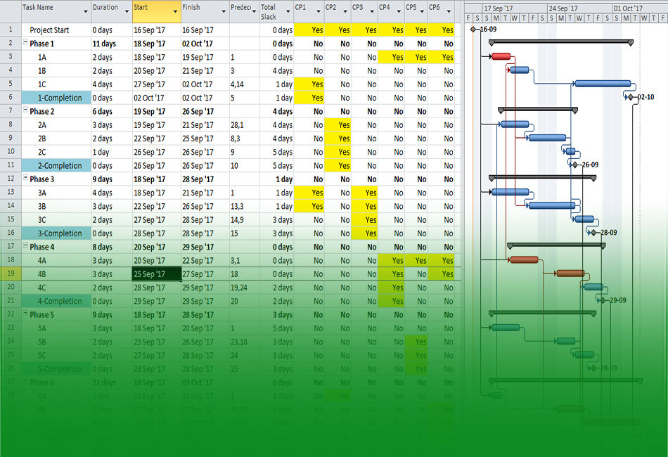 پایش مسیر بحرانی واقعی (Critical Path)
