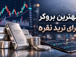 بهترین بروکر برای ترید نقره این روزها کمتر معاملهگری پیدا میشود که نامی از نقره نشنیده باشد؛ فلزی که به یکی از داغترین و پرطرفدارترین بازارهای معاملاتی تبدیل شده است! به طور کلی، موفقیت در معامله نقره فقط در گرو یک تحلیل خوب نیست؛ بلکه انتخاب بروکر درست هم به همان اندازه، سرنوشتساز است. تصور کنید ماهها روی تحلیل و استراتژی معاملاتیتان وقت بگذارید، اما بهخاطر اسپردهای سنگین یا لوریج نامناسب همه زحماتتان هدر برود. در مقابل وقتی بروکر معتبری کنار خود داشته باشید، مسیر معاملهگریتان هموارتر، امنتر و بیدردسرتر میشود. در این مطلب ابتدا میبینیم چرا نقره انقدر محبوب شده و سپس چند بروکر ترید نقره را به شما معرفی میکنیم. چرا نقره بین تریدر ها محبوب شده است؟ نقره یکی از معدود داراییهایی است که همزمان نقش یک فلز صنعتی و یک دارایی امن را بازی میکند؛ در واقع، همین ویژگی دوگانه باعث شده توجه بسیاری از معاملهگران به آن جلب شود. نقره در صنایع مختلفی مثل الکترونیک، پنلهای خورشیدی، خودروهای برقی و تجهیزات پزشکی کاربرد گستردهای دارد. با رشد صنایع سبز و فناوریهای نو، تقاضای صنعتی برای نقره هم بیشتر شده و همین موضوع باعث میشود قیمتش نسبت به تحولات اقتصادی و صنعتی تاثیرپذیر باشد. از طرف دیگر، در دوران پرچالش اقتصادی، تورم بالا یا نوسانات بازارهای مالی، سرمایهگذاران به فلزات گرانبهایی مثل طلا و نقره پناه میبرند تا از ارزش داراییشان محافظت کنند. در این میان، چون نقره قیمت پایینتری نسبت به طلا دارد، برای معاملهگران خرد و افرادی که سرمایه محدودتری دارند گزینه بهتری به شمار میآید. برخلاف طلا که معمولا حرکات آرامتری دارد، نقره میتواند در بازههای زمانی کوتاه نوسانات شدیدتری داشته باشد. همین ویژگی، آن را برای معاملهگرانی که به دنبال فرصتهای سودآوری در بازههای کوتاهمدت هستند (مثل تریدرهای اسکالپر یا نوسانگیرها) به انتخاب بهتری تبدیل میکند. معیارهای انتخاب بهترین بروکر برای ترید نقره قبل از اینکه سراغ ترید نقره بروید، باید یک بروکر قابل اعتماد پیدا کنید و برای این کار، شش معیار مهم را در نظر بگیرید. تحلیل و نمودار نقره در بروکر ها تمام کارهایی مانند تحلیل و مشاهده نمودار قیمت نقره جهانی یا حتی باز کردن و بستن معاملات نقره در پلتفرمی مانند متاتریدر 4، متاتریدر 5 یا حتی سی تریدر انجام میشوند. حتما قبل از انتخاب بروکر، نسخه دموی پلتفرمش را امتحان کنید تا در صورتی قصد ترید نقره روی آن بروکر را دارید از کیفیت انجام معاملات نقره در آن مطمئن شوید. رگوله و اعتبار بروکر مهمترین سوالی که باید از خودتان بپرسید این است که آیا این بروکر قابل اعتماد است؟ رگوله یعنی یک نهاد معتبر مثل FCA، ASIC یا CySEC روی فعالیت بروکر نظارت دارد و آن را ملزم به رعایت قوانین سختگیرانه میکند. در واقع، وقتی بروکری رگوله باشد، خیالتان از بابت امنیت سرمایه راحتتر است. اسپرد و کارمزد معاملات نقره اسپرد به معنای فاصله بین قیمت خرید و فروش نقره یا همان هزینهای است که بابت هر معامله میپردازید. فرض کنید قرار است روزانه چند معامله انجام دهید؛ اگر اسپرد بالا باشد، بخش زیادی از سود شما فقط صرف همین هزینهها میشود. پس بروکری را انتخاب کنید که اسپرد پایین و مشخصی برای نقره داشته باشد. لوریج یا اهرم لوریج مثل یک وام کوتاهمدت از طرف بروکر عمل میکند و به شما اجازه میدهد با سرمایه کمتر، معاملهی بزرگتری باز کنید. به عنوان مثال، اگر 100 دلار داشته باشید میتوانید با لوریج ۱:۱۰۰، معادل ۱۰۰۰۰ دلار معامله کنید. البته، توجه داشته باشید که با گرفتن لوریج همانطور که سود شما بیشتر میشود، ضررتان هم چند برابر میشود. بهترین بروکرها برای معامله نقره اگر به دنبال معامله نقره هستید، باید سراغ بروکرهایی بروید که هم قابل اعتماد باشند، هم امکانات لازم برای معامله فلزات گرانبها را در اختیارتان قرار دهند. در ادامه، چهار گزینه محبوب رو با هم بررسی میکنیم. بروکر آلپاری بروکر آلپاری یکی از قدیمیترین بروکرهای فعال بازار است که فعالیتش را از سال ۱۹۹۸ در روسیه آغاز کرده و امروزه بیش از یک میلیون کاربر فعال از ۱۵۰ کشور جهان دارد. این بروکر یک دامنه اختصاصی به نام آلپاری فارسی برای کاربران ایرانی راهاندازی کرده تا امکاناتی مثل پشتیبانی به زبان فارسی، واریز و برداشت ریالی و آموزشهای تخصصی را در اختیارشان بگذارد. این بروکر امکان ترید روی نماد نقره را به خوبی فراهم کرده. با این حال، سابقه طولانی این بروکر و همچنین دریافت جایزه بهترین بروکر معاملات طلای نمایشگاه فارکس دبی در سال ۲۰۲۵، نشان میدهد که آلپاری تجربه و تخصص قابلتوجهی در حوزه معامله فلزات گرانبها دارد؛ همین موضوع باعث میشود معاملهگران برای ترید نقره هم از آن استفاده کنند. بروکر اف ایکس پرو بروکر افایکس پرو یکی از باسابقهترین و معتبرترین بروکرهای موجود در فارکس است که بهتازگی خدماتش را به کاربران ایرانی هم گسترش داده. این بروکر با بیش از ۲۶ سال فعالیت، تا امروز بیش از ۱۲۵ جایزه بینالمللی کسب کرده و مهمتر از همه، زیر نظر رگولاتوریهای سطح یکی مثل FCA انگلستان و CySEC قبرس فعالیت میکند؛ همین موضوع اعتبار بالایی به آن میبخشد. یکی از نقاط قوت مهم بروکر اف ایکس پرو، استفاده از سیستم NDD است که یعنی سود و زیان شما هیچ تاثیری در منافع بروکر ندارد، بنابراین احتمال دستکاری قیمتها بهشدت پایین میآید و میتوانید با خیال راحتتری معامله کنید. از دیگر مزایای این بروکر میتوانیم به امکان واریز و برداشت ریالی و سرعت بالای اجرای سفارشات اشاره کنیم. تنها نکته منفی که باید در نظر بگیرید، اسپرد نسبتا بالا در حساب استاندارد افایکسپرو است که میتواند هزینه معاملاتتان را کمی افزایش دهد. بروکر لایت فایننس لایت فایننس با بیش از ۲۰ سال سابقه در بازارهای مالی، بهترین بروکر فارکس برای ترید نقره است که جایگاه خوبی در میان کاربران ایرانی پیدا کرده است. این بروکر تحت نظارت رگولاتوری معتبر CySEC قبرس فعالیت میکند و مجموعهای از امکانات کاربردی از جمله حساب اسلامی بدون سواپ، پشتیبانی ۲۴ ساعته به زبان فارسی و پلتفرمهای حرفهای MetaTrader 4، MetaTrader 5 و cTrader را در اختیار معاملهگران قرار میدهد. اما شاید بتوان گفت بهترین ویژگی این بروکر حساب سنتی آن است؛ زیرا به شما این امکان را میدهد که حتی با سرمایهی بسیار کم هم وارد بازار شوید؛ یعنی بدون اینکه سرمایه قابلتوجهی به خطر بیندازید ابتدا تجربه کسب کنید و سپس سراغ معاملات بزرگتر بروید. نکته مثبت دیگر این است که لایت فایننس دست شما را در روشهای واریز و برداشت هم باز گذاشته است؛ تنوع بالای این روشها باعث میشود بتوانید بدون سردرگمی و با سرعت بیشتری تراکنشهای مالیتان را انجام دهید. بروکر آمارکتس آمارکتس از سال ۲۰۰۷ در بازار فعالیت میکند و یکی از ویژگیهایی که آن را برای کاربران ایرانی محبوب کرده، دسترسی راحت و بدون نیاز به فیلترشکن به این بروکر است! این بروکر بیش از ۵۰۰ ابزار مالی برای معامله در اختیار کاربرانش میگذارد و یکی از نقاط قوت مهمش، سرعت بسیار بالای اجرای سفارشات است که حدود ۰.۰۳ ثانیه میشود. این بروکر هم جزو بروکر های مناسب ترید نقره است. جمع بندی نقره به دلیل کاربردهای گسترده صنعتی و نقشش بهعنوان یک دارایی امن، جایگاه محبوبی در دل معاملهگران پیدا کرده است؛ اما در بازاری به این پرنوسانی، انتخاب بروکر مناسب هم به همان اندازه در نتیجه نهایی شما تاثیر میگذارد. بین بروکرهایی که بررسی کردیم، هرکدام برگ برنده خودشان را دارند؛ آلپاری با تکیه بر سابقهای طولانی، افایکسپرو با رگوله قویتر و اعتباری در سطح بینالمللی، لایت فایننس با امکان شروعی آسان حتی با سرمایه کم و آمارکتس با سرعت اجرای بالا و دسترسی راحت برای کاربران ایرانی محبوب شده است. در نهایت، این شما هستید که باید تصمیم بگیرید.