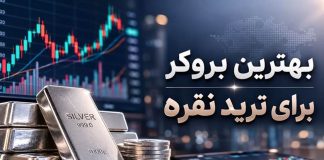 بهترین بروکر برای ترید نقره این روزها کمتر معاملهگری پیدا میشود که نامی از نقره نشنیده باشد؛ فلزی که به یکی از داغترین و پرطرفدارترین بازارهای معاملاتی تبدیل شده است! به طور کلی، موفقیت در معامله نقره فقط در گرو یک تحلیل خوب نیست؛ بلکه انتخاب بروکر درست هم به همان اندازه، سرنوشتساز است. تصور کنید ماهها روی تحلیل و استراتژی معاملاتیتان وقت بگذارید، اما بهخاطر اسپردهای سنگین یا لوریج نامناسب همه زحماتتان هدر برود. در مقابل وقتی بروکر معتبری کنار خود داشته باشید، مسیر معاملهگریتان هموارتر، امنتر و بیدردسرتر میشود. در این مطلب ابتدا میبینیم چرا نقره انقدر محبوب شده و سپس چند بروکر ترید نقره را به شما معرفی میکنیم. چرا نقره بین تریدر ها محبوب شده است؟ نقره یکی از معدود داراییهایی است که همزمان نقش یک فلز صنعتی و یک دارایی امن را بازی میکند؛ در واقع، همین ویژگی دوگانه باعث شده توجه بسیاری از معاملهگران به آن جلب شود. نقره در صنایع مختلفی مثل الکترونیک، پنلهای خورشیدی، خودروهای برقی و تجهیزات پزشکی کاربرد گستردهای دارد. با رشد صنایع سبز و فناوریهای نو، تقاضای صنعتی برای نقره هم بیشتر شده و همین موضوع باعث میشود قیمتش نسبت به تحولات اقتصادی و صنعتی تاثیرپذیر باشد. از طرف دیگر، در دوران پرچالش اقتصادی، تورم بالا یا نوسانات بازارهای مالی، سرمایهگذاران به فلزات گرانبهایی مثل طلا و نقره پناه میبرند تا از ارزش داراییشان محافظت کنند. در این میان، چون نقره قیمت پایینتری نسبت به طلا دارد، برای معاملهگران خرد و افرادی که سرمایه محدودتری دارند گزینه بهتری به شمار میآید. برخلاف طلا که معمولا حرکات آرامتری دارد، نقره میتواند در بازههای زمانی کوتاه نوسانات شدیدتری داشته باشد. همین ویژگی، آن را برای معاملهگرانی که به دنبال فرصتهای سودآوری در بازههای کوتاهمدت هستند (مثل تریدرهای اسکالپر یا نوسانگیرها) به انتخاب بهتری تبدیل میکند. معیارهای انتخاب بهترین بروکر برای ترید نقره قبل از اینکه سراغ ترید نقره بروید، باید یک بروکر قابل اعتماد پیدا کنید و برای این کار، شش معیار مهم را در نظر بگیرید. تحلیل و نمودار نقره در بروکر ها تمام کارهایی مانند تحلیل و مشاهده نمودار قیمت نقره جهانی یا حتی باز کردن و بستن معاملات نقره در پلتفرمی مانند متاتریدر 4، متاتریدر 5 یا حتی سی تریدر انجام میشوند. حتما قبل از انتخاب بروکر، نسخه دموی پلتفرمش را امتحان کنید تا در صورتی قصد ترید نقره روی آن بروکر را دارید از کیفیت انجام معاملات نقره در آن مطمئن شوید. رگوله و اعتبار بروکر مهمترین سوالی که باید از خودتان بپرسید این است که آیا این بروکر قابل اعتماد است؟ رگوله یعنی یک نهاد معتبر مثل FCA، ASIC یا CySEC روی فعالیت بروکر نظارت دارد و آن را ملزم به رعایت قوانین سختگیرانه میکند. در واقع، وقتی بروکری رگوله باشد، خیالتان از بابت امنیت سرمایه راحتتر است. اسپرد و کارمزد معاملات نقره اسپرد به معنای فاصله بین قیمت خرید و فروش نقره یا همان هزینهای است که بابت هر معامله میپردازید. فرض کنید قرار است روزانه چند معامله انجام دهید؛ اگر اسپرد بالا باشد، بخش زیادی از سود شما فقط صرف همین هزینهها میشود. پس بروکری را انتخاب کنید که اسپرد پایین و مشخصی برای نقره داشته باشد. لوریج یا اهرم لوریج مثل یک وام کوتاهمدت از طرف بروکر عمل میکند و به شما اجازه میدهد با سرمایه کمتر، معاملهی بزرگتری باز کنید. به عنوان مثال، اگر 100 دلار داشته باشید میتوانید با لوریج ۱:۱۰۰، معادل ۱۰۰۰۰ دلار معامله کنید. البته، توجه داشته باشید که با گرفتن لوریج همانطور که سود شما بیشتر میشود، ضررتان هم چند برابر میشود. بهترین بروکرها برای معامله نقره اگر به دنبال معامله نقره هستید، باید سراغ بروکرهایی بروید که هم قابل اعتماد باشند، هم امکانات لازم برای معامله فلزات گرانبها را در اختیارتان قرار دهند. در ادامه، چهار گزینه محبوب رو با هم بررسی میکنیم. بروکر آلپاری بروکر آلپاری یکی از قدیمیترین بروکرهای فعال بازار است که فعالیتش را از سال ۱۹۹۸ در روسیه آغاز کرده و امروزه بیش از یک میلیون کاربر فعال از ۱۵۰ کشور جهان دارد. این بروکر یک دامنه اختصاصی به نام آلپاری فارسی برای کاربران ایرانی راهاندازی کرده تا امکاناتی مثل پشتیبانی به زبان فارسی، واریز و برداشت ریالی و آموزشهای تخصصی را در اختیارشان بگذارد. این بروکر امکان ترید روی نماد نقره را به خوبی فراهم کرده. با این حال، سابقه طولانی این بروکر و همچنین دریافت جایزه بهترین بروکر معاملات طلای نمایشگاه فارکس دبی در سال ۲۰۲۵، نشان میدهد که آلپاری تجربه و تخصص قابلتوجهی در حوزه معامله فلزات گرانبها دارد؛ همین موضوع باعث میشود معاملهگران برای ترید نقره هم از آن استفاده کنند. بروکر اف ایکس پرو بروکر افایکس پرو یکی از باسابقهترین و معتبرترین بروکرهای موجود در فارکس است که بهتازگی خدماتش را به کاربران ایرانی هم گسترش داده. این بروکر با بیش از ۲۶ سال فعالیت، تا امروز بیش از ۱۲۵ جایزه بینالمللی کسب کرده و مهمتر از همه، زیر نظر رگولاتوریهای سطح یکی مثل FCA انگلستان و CySEC قبرس فعالیت میکند؛ همین موضوع اعتبار بالایی به آن میبخشد. یکی از نقاط قوت مهم بروکر اف ایکس پرو، استفاده از سیستم NDD است که یعنی سود و زیان شما هیچ تاثیری در منافع بروکر ندارد، بنابراین احتمال دستکاری قیمتها بهشدت پایین میآید و میتوانید با خیال راحتتری معامله کنید. از دیگر مزایای این بروکر میتوانیم به امکان واریز و برداشت ریالی و سرعت بالای اجرای سفارشات اشاره کنیم. تنها نکته منفی که باید در نظر بگیرید، اسپرد نسبتا بالا در حساب استاندارد افایکسپرو است که میتواند هزینه معاملاتتان را کمی افزایش دهد. بروکر لایت فایننس لایت فایننس با بیش از ۲۰ سال سابقه در بازارهای مالی، بهترین بروکر فارکس برای ترید نقره است که جایگاه خوبی در میان کاربران ایرانی پیدا کرده است. این بروکر تحت نظارت رگولاتوری معتبر CySEC قبرس فعالیت میکند و مجموعهای از امکانات کاربردی از جمله حساب اسلامی بدون سواپ، پشتیبانی ۲۴ ساعته به زبان فارسی و پلتفرمهای حرفهای MetaTrader 4، MetaTrader 5 و cTrader را در اختیار معاملهگران قرار میدهد. اما شاید بتوان گفت بهترین ویژگی این بروکر حساب سنتی آن است؛ زیرا به شما این امکان را میدهد که حتی با سرمایهی بسیار کم هم وارد بازار شوید؛ یعنی بدون اینکه سرمایه قابلتوجهی به خطر بیندازید ابتدا تجربه کسب کنید و سپس سراغ معاملات بزرگتر بروید. نکته مثبت دیگر این است که لایت فایننس دست شما را در روشهای واریز و برداشت هم باز گذاشته است؛ تنوع بالای این روشها باعث میشود بتوانید بدون سردرگمی و با سرعت بیشتری تراکنشهای مالیتان را انجام دهید. بروکر آمارکتس آمارکتس از سال ۲۰۰۷ در بازار فعالیت میکند و یکی از ویژگیهایی که آن را برای کاربران ایرانی محبوب کرده، دسترسی راحت و بدون نیاز به فیلترشکن به این بروکر است! این بروکر بیش از ۵۰۰ ابزار مالی برای معامله در اختیار کاربرانش میگذارد و یکی از نقاط قوت مهمش، سرعت بسیار بالای اجرای سفارشات است که حدود ۰.۰۳ ثانیه میشود. این بروکر هم جزو بروکر های مناسب ترید نقره است. جمع بندی نقره به دلیل کاربردهای گسترده صنعتی و نقشش بهعنوان یک دارایی امن، جایگاه محبوبی در دل معاملهگران پیدا کرده است؛ اما در بازاری به این پرنوسانی، انتخاب بروکر مناسب هم به همان اندازه در نتیجه نهایی شما تاثیر میگذارد. بین بروکرهایی که بررسی کردیم، هرکدام برگ برنده خودشان را دارند؛ آلپاری با تکیه بر سابقهای طولانی، افایکسپرو با رگوله قویتر و اعتباری در سطح بینالمللی، لایت فایننس با امکان شروعی آسان حتی با سرمایه کم و آمارکتس با سرعت اجرای بالا و دسترسی راحت برای کاربران ایرانی محبوب شده است. در نهایت، این شما هستید که باید تصمیم بگیرید.