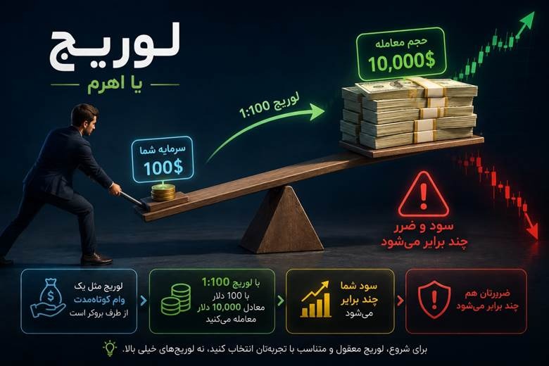 ترید نقره