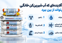6 آلاینده ای که آب شیرین کن خانگی نمی تواند از بین ببرد 6 آلاینده ای که آب شیرین کن خانگی نمی تواند از بین ببرد