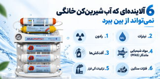 6 آلاینده ای که آب شیرین کن خانگی نمی تواند از بین ببرد 6 آلاینده ای که آب شیرین کن خانگی نمی تواند از بین ببرد