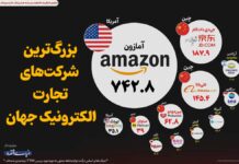 بزرگترین شرکتهای تجارت الکترونیک در جهان بزرگترین شرکتهای تجارت الکترونیک در جهان