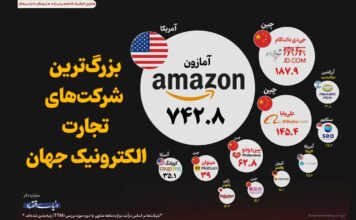 بزرگترین شرکتهای تجارت الکترونیک در جهان بزرگترین شرکتهای تجارت الکترونیک در جهان